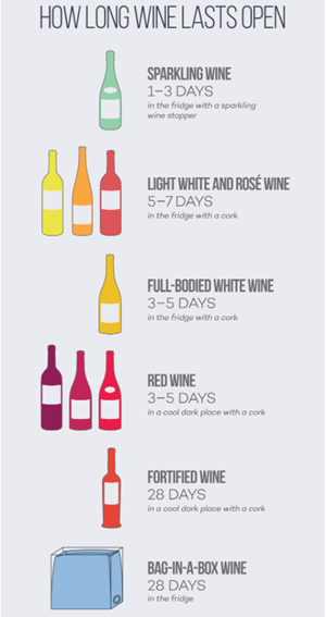 Best way to store opened wine deals